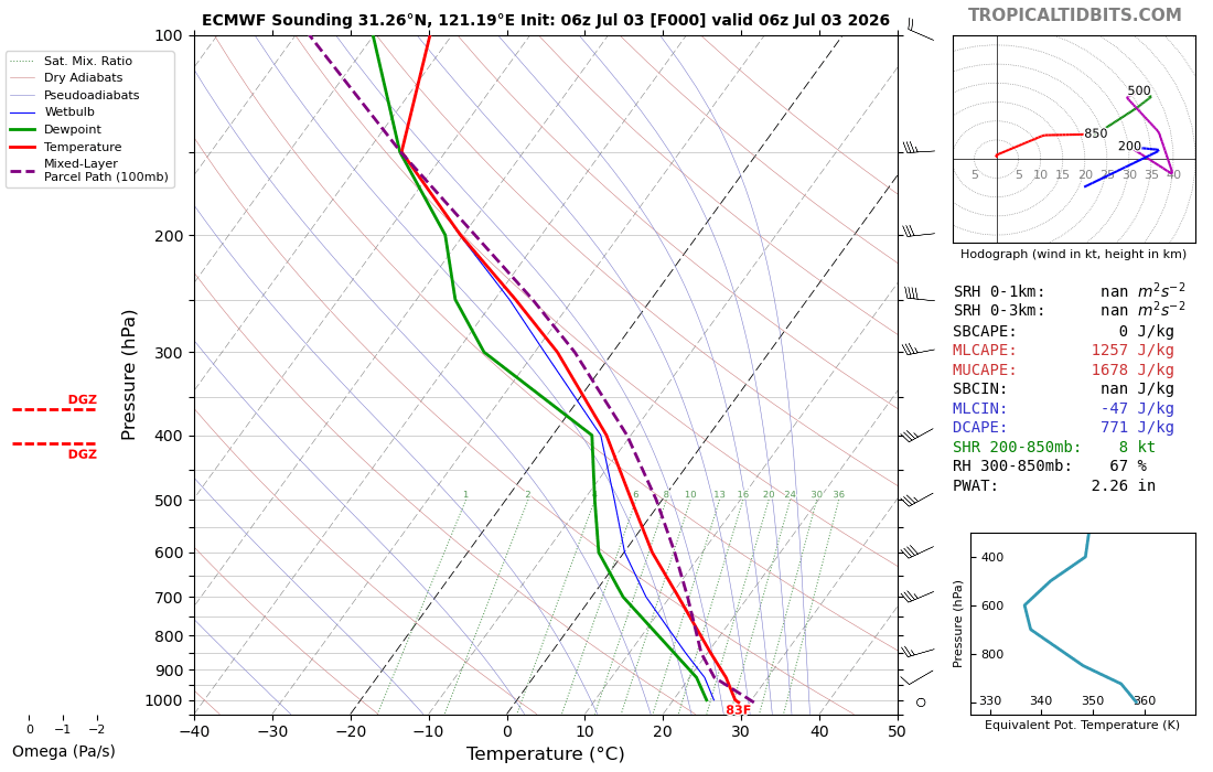 Sounding in Beijing July 3, 06z