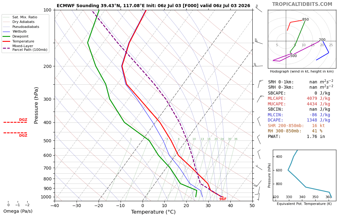 Sounding in Shanghai July 3, 06z